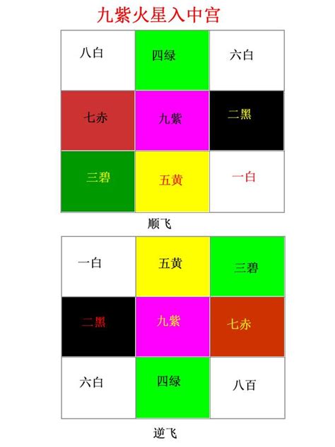 九運坐向|【九運風水座向圖】九運風水座向圖：精選吉屋坐向助旺財運與事。